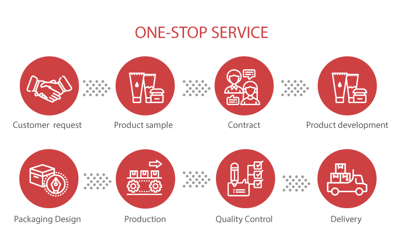 One Stop Service