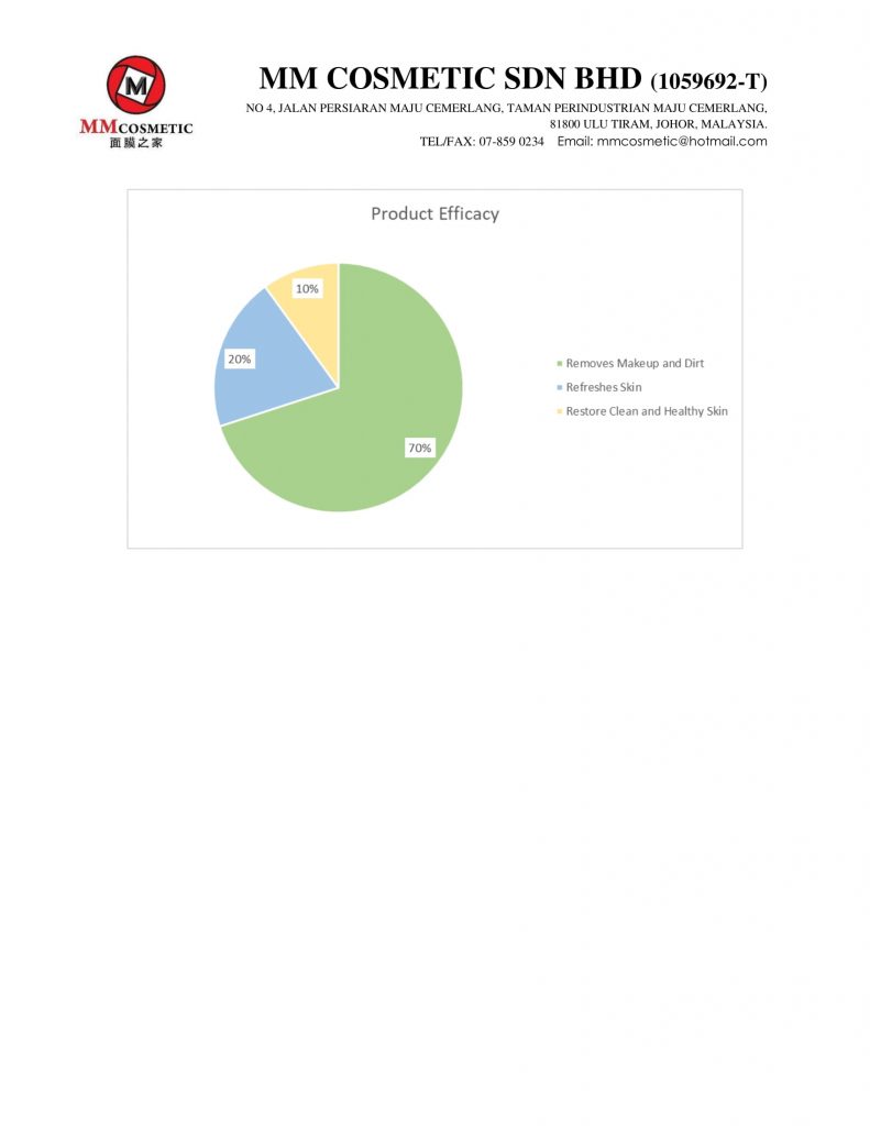 Product Information M1 N RD140F1 OIL INFUSED MAKEUP REMOVER CLEANSING WATER 3