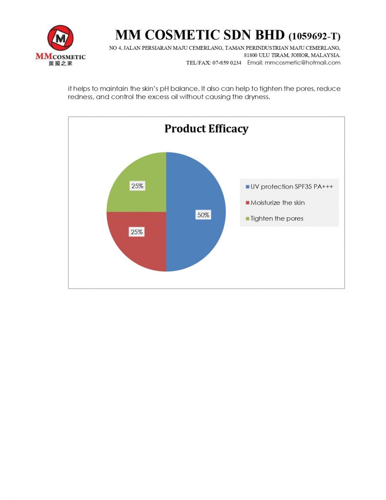 Product Information M10 N RD115F6 SUN PROTECTIVE CREAM REFRESHING TYPED Page 0003