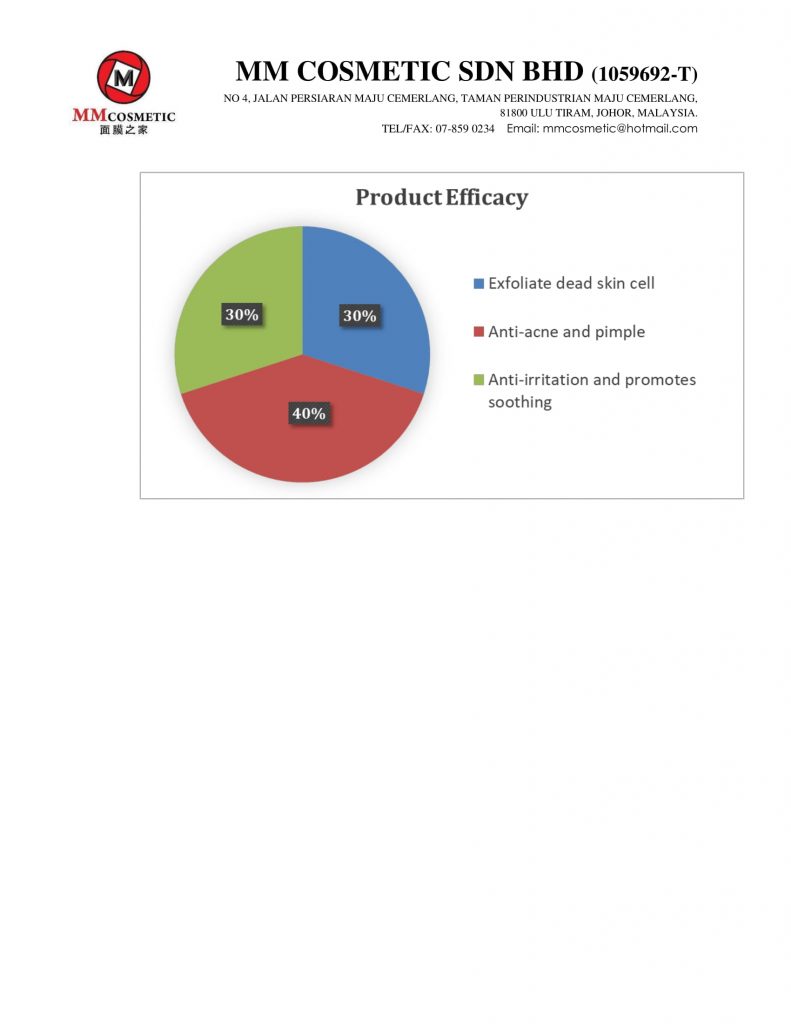 Product Information M14 D6010 PIMPLE CREAM 3