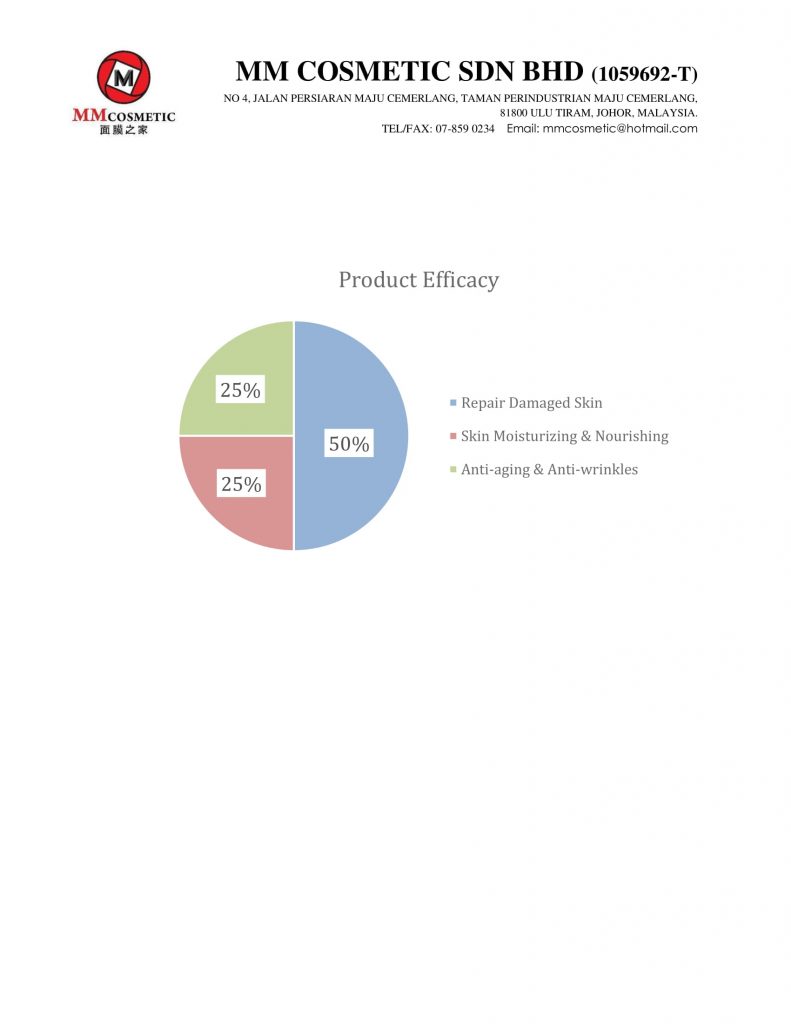 Product Information M16 N RD577F1 GRAPESEED OIL SERUM 3