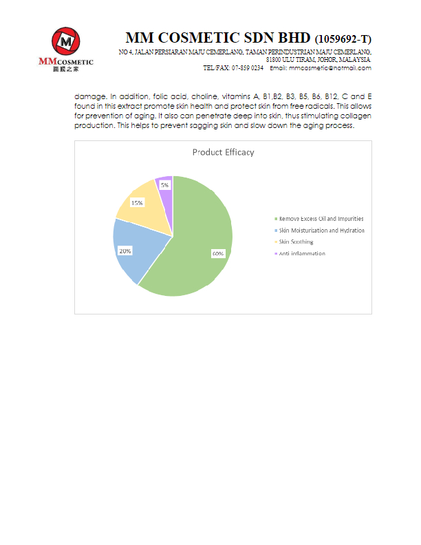 Product Information M2 X RD01F4 BUBBLE CLEANSING GEL3